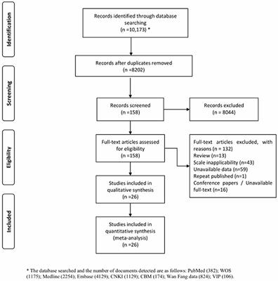 The Correlation Between Internet Addiction and Interpersonal Relationship Among Teenagers and College Students Based on Pearson's Correlation Coefficient: A Systematic Review and Meta-Analysis